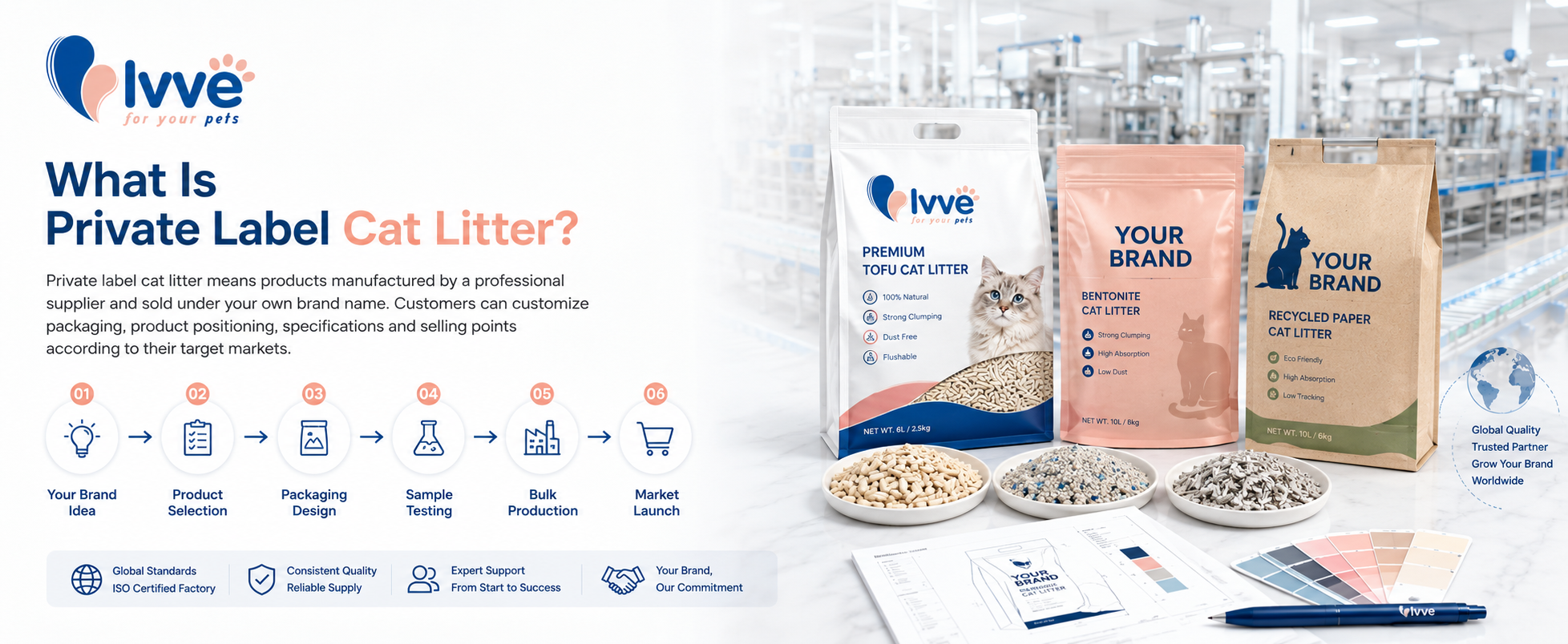 Private Label Cat Litter Branding Guide Private Label Cat Litter Branding Guide