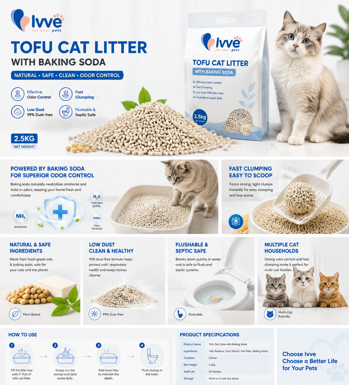 Tofu Cat Litter Baking Soda